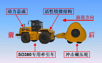 沖擊式壓實機