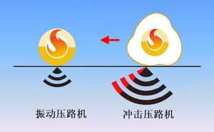 沖擊壓路機(jī)工作原理