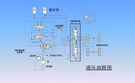 液壓夯實機工作原理