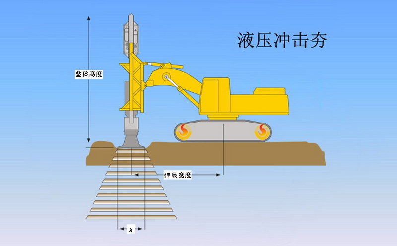 液壓夯實機工作原理