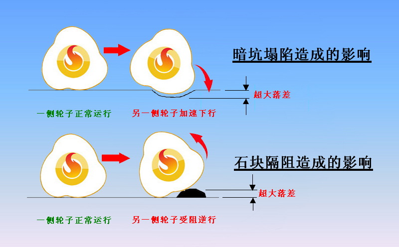 沖擊碾壓施工