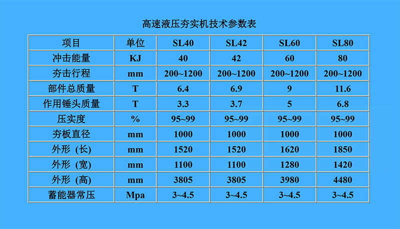 液壓夯實機(jī)參數(shù)