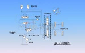 液壓夯實(shí)機(jī)原理